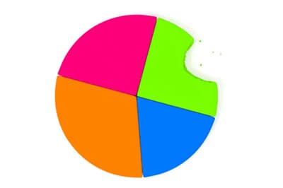 A pie chart mad of cake, with a bite taken out of it.